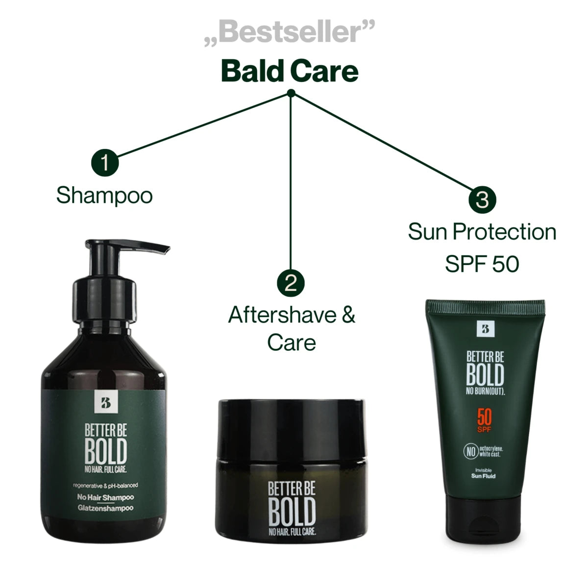 Care set, Bestseller