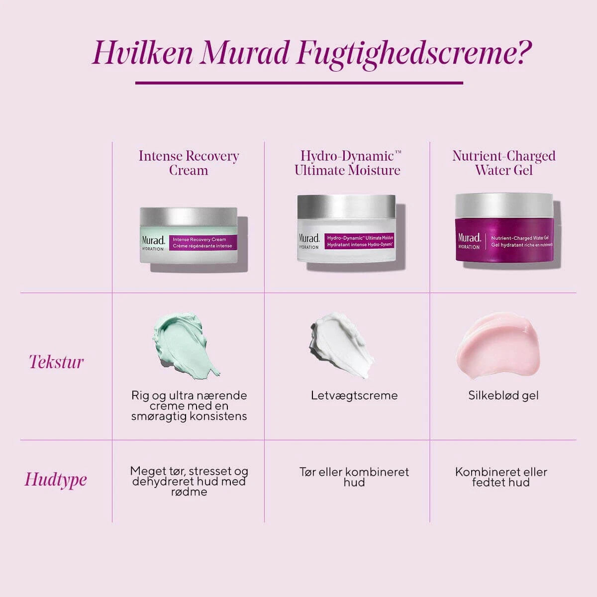 Hydration Intense Recovery Cream, Hydration, 50 ml.